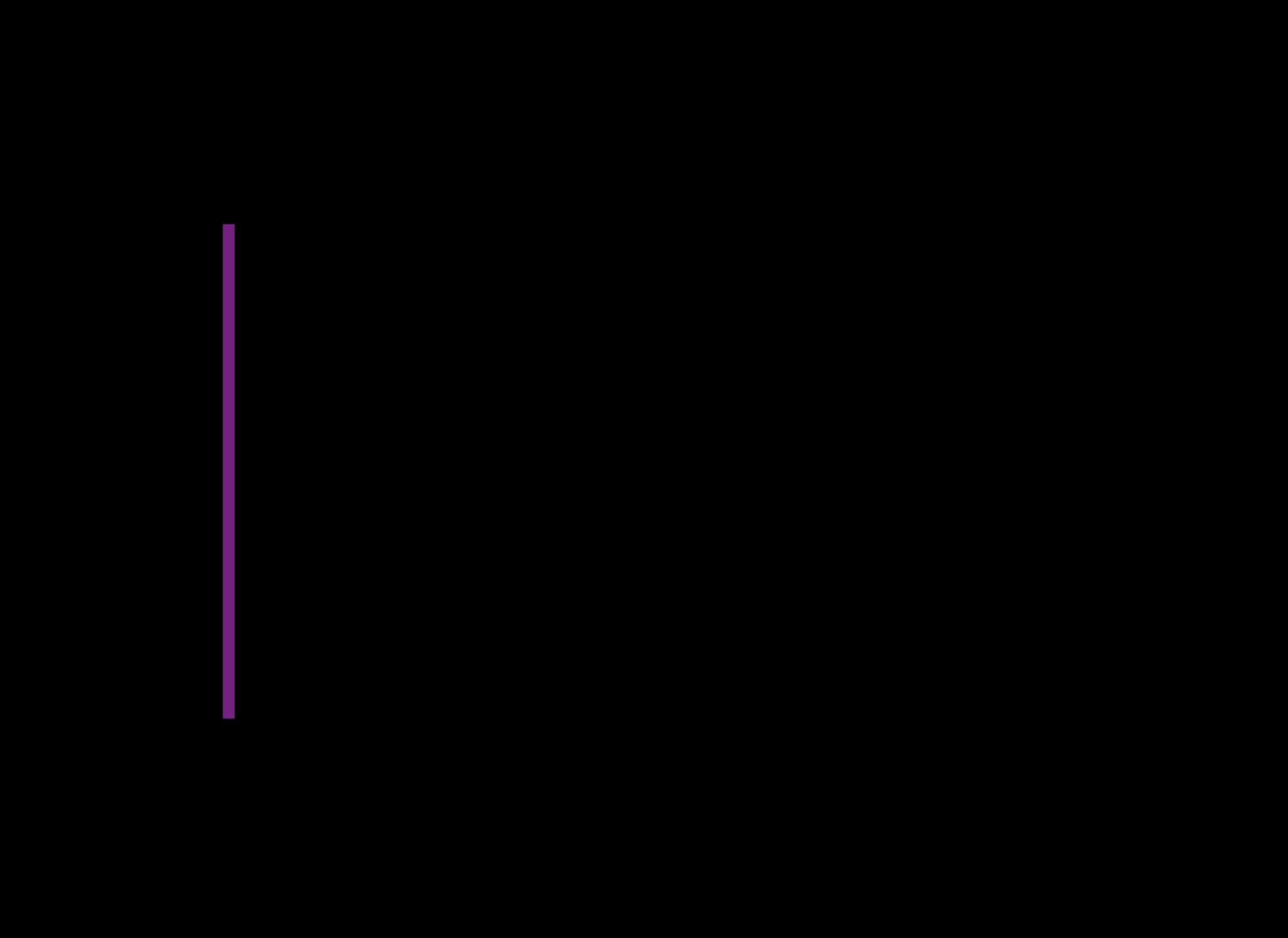 upo