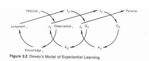 john dewey