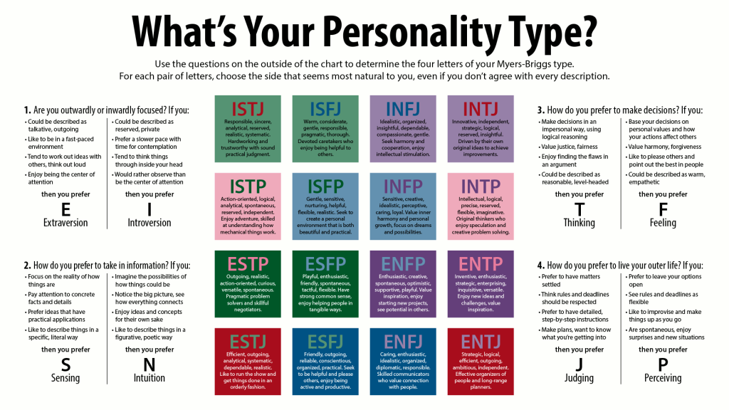 Chad MBTI Personality Type: ESFJ or ESFP?